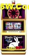 Player Reviews Cocobet
